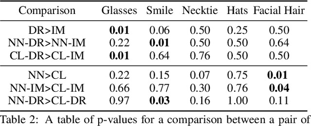 Figure 4 for Contrastive Identification of Covariate Shift in Image Data