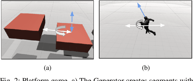 Figure 2 for Adversarial Reinforcement Learning for Procedural Content Generation