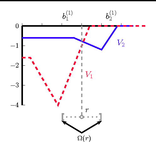Figure 1 for Learning Theory and Algorithms for Revenue Optimization in Second-Price Auctions with Reserve