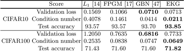 Figure 2 for Ensemble Knowledge Guided Sub-network Search and Fine-tuning for Filter Pruning