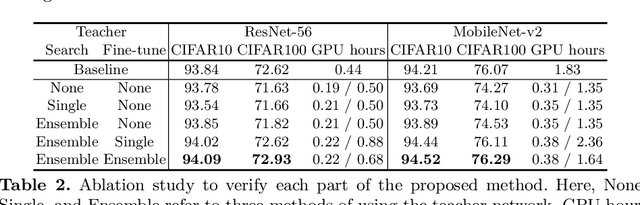 Figure 4 for Ensemble Knowledge Guided Sub-network Search and Fine-tuning for Filter Pruning