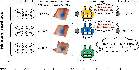 Figure 1 for Ensemble Knowledge Guided Sub-network Search and Fine-tuning for Filter Pruning