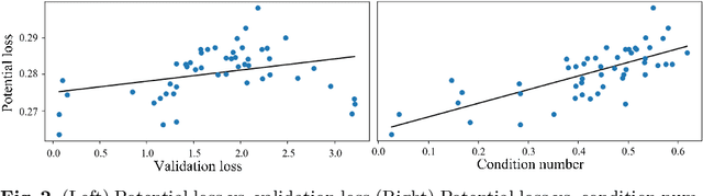 Figure 3 for Ensemble Knowledge Guided Sub-network Search and Fine-tuning for Filter Pruning