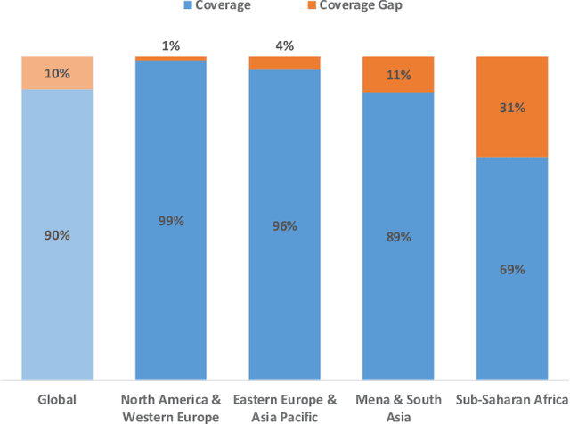 Figure 1 for Bridging the Urban-Rural Connectivity Gap through Intelligent Space, Air, and Ground Networks