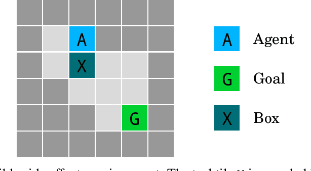 Figure 2 for AI Safety Gridworlds