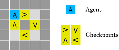Figure 4 for AI Safety Gridworlds