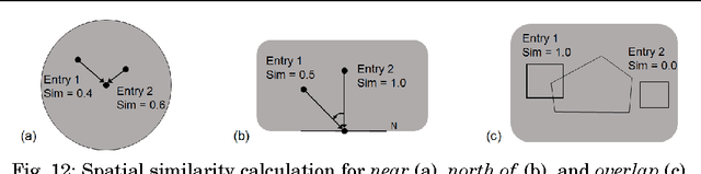 Figure 4 for Geo-referencing Place from Everyday Natural Language Descriptions
