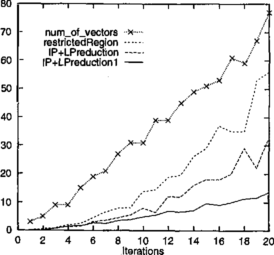 Figure 1 for Planning with Partially Observable Markov Decision Processes: Advances in Exact Solution Method