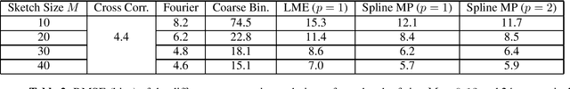 Figure 4 for Spline Sketches: An Efficient Approach for Photon Counting Lidar
