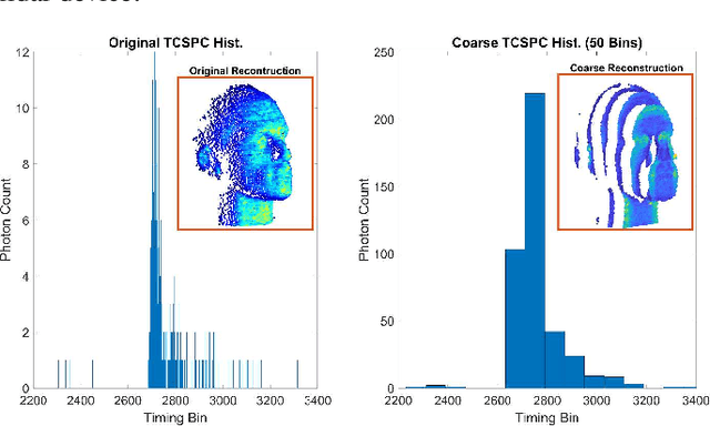 Figure 1 for Spline Sketches: An Efficient Approach for Photon Counting Lidar