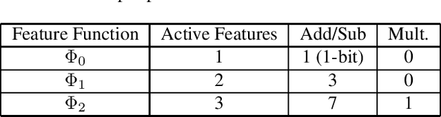 Figure 2 for Spline Sketches: An Efficient Approach for Photon Counting Lidar