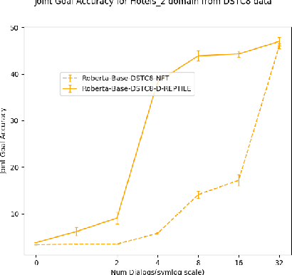 Figure 4 for Few Shot Dialogue State Tracking using Meta-learning