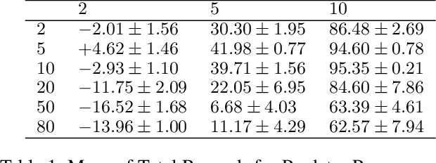 Figure 2 for Evaluating Generalization and Transfer Capacity of Multi-Agent Reinforcement Learning Across Variable Number of Agents