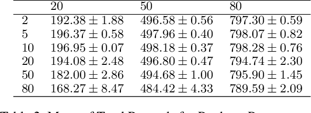 Figure 4 for Evaluating Generalization and Transfer Capacity of Multi-Agent Reinforcement Learning Across Variable Number of Agents