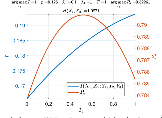 Figure 3 for Sensing Method for Two-Target Detection in Time-Constrained Vector Poisson Channel