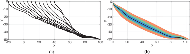 Figure 4 for Deep-Reinforcement-Learning for Gliding and Perching Bodies