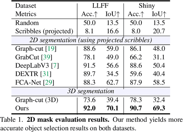 Figure 1 for Neural Volumetric Object Selection