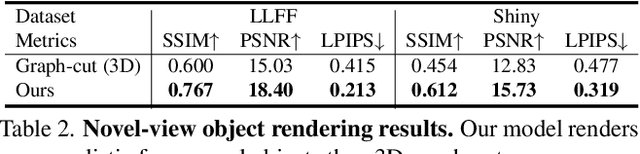 Figure 3 for Neural Volumetric Object Selection