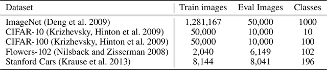Figure 2 for Vision Pair Learning: An Efficient Training Framework for Image Classification