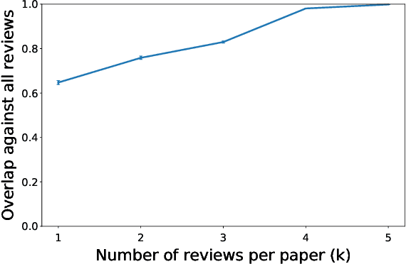 Figure 1 for Choosing How to Choose Papers