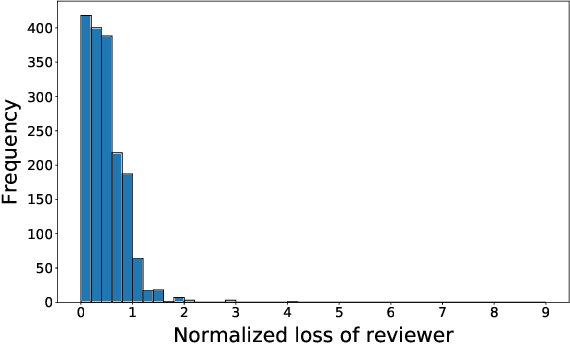 Figure 3 for Choosing How to Choose Papers