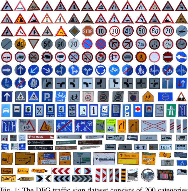 Figure 1 for Deep Learning for Large-Scale Traffic-Sign Detection and Recognition