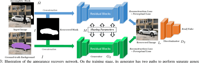 Figure 3 for Visualizing the Invisible: Occluded Vehicle Segmentation and Recovery