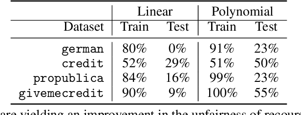 Figure 2 for Equalizing Recourse across Groups