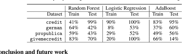 Figure 4 for Equalizing Recourse across Groups