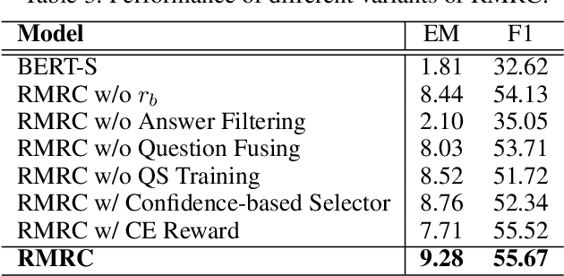 Figure 4 for Robust Domain Adaptation for Machine Reading Comprehension