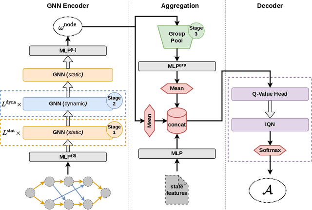 Figure 1 for Learning to Control Local Search for Combinatorial Optimization
