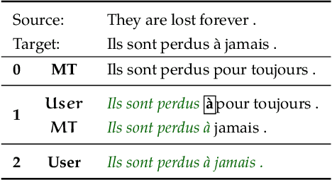 Figure 1 for NMT-Keras: a Very Flexible Toolkit with a Focus on Interactive NMT and Online Learning