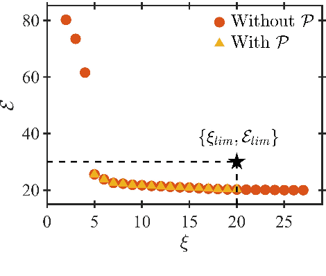 Figure 3 for Multi-Objective Evolutionary Framework for Non-linear System Identification: A Comprehensive Investigation