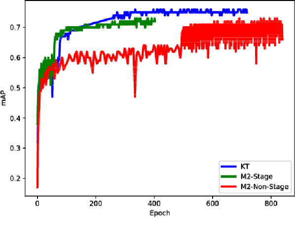 Figure 2 for Training a Binary Weight Object Detector by Knowledge Transfer for Autonomous Driving