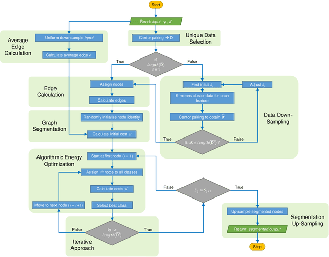 Figure 1 for Unsupervised Community Detection with a Potts Model Hamiltonian, an Efficient Algorithmic Solution, and Applications in Digital Pathology