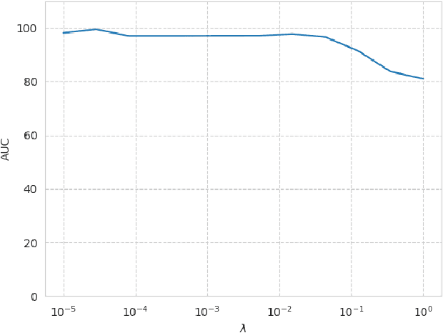 Figure 2 for A Critical View of the Structural Causal Model