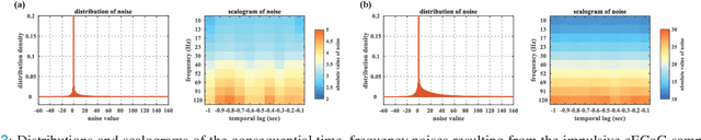 Figure 3 for Partial Maximum Correntropy Regression for Robust Trajectory Decoding from Noisy Epidural Electrocorticographic Signals
