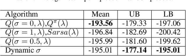 Figure 1 for A Unified Approach for Multi-step Temporal-Difference Learning with Eligibility Traces in Reinforcement Learning