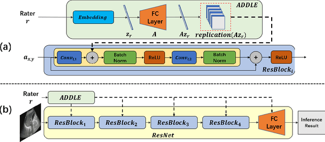 Figure 1 for Learning from Subjective Ratings Using Auto-Decoded Deep Latent Embeddings