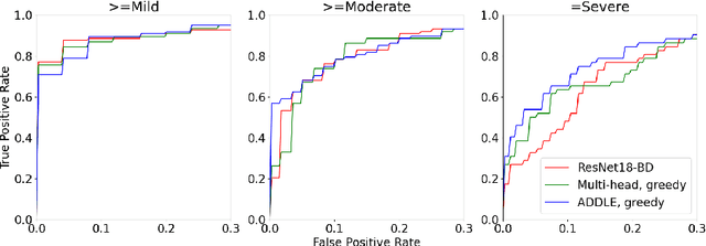 Figure 3 for Learning from Subjective Ratings Using Auto-Decoded Deep Latent Embeddings