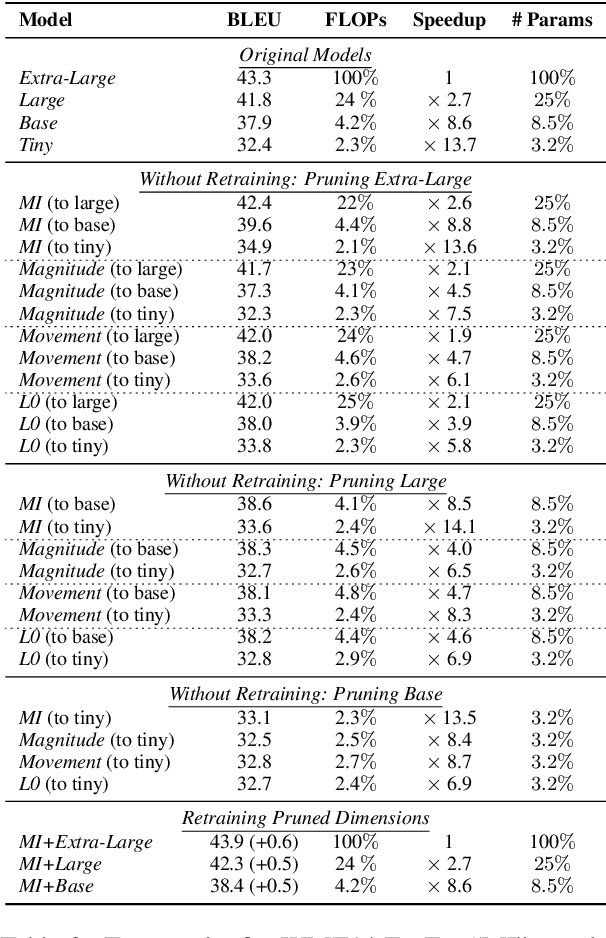 Figure 3 for Layer-wise Model Pruning based on Mutual Information