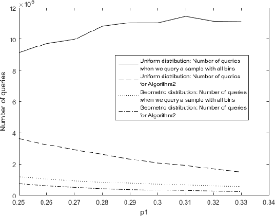Figure 2 for Sequential Mode Estimation with Oracle Queries