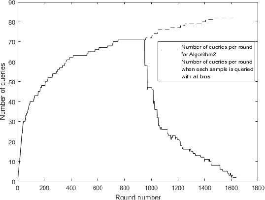 Figure 3 for Sequential Mode Estimation with Oracle Queries