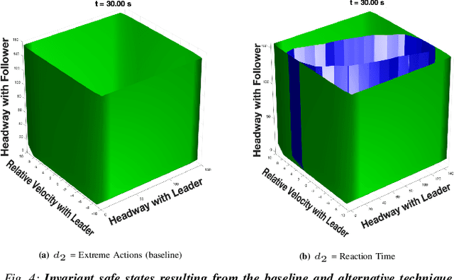 Figure 3 for Multi-Adversarial Safety Analysis for Autonomous Vehicles