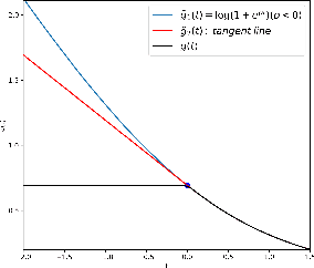 Figure 3 for Combinatorial optimization for low bit-width neural networks