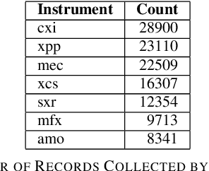 Figure 2 for Extract Dynamic Information To Improve Time Series Modeling: a Case Study with Scientific Workflow