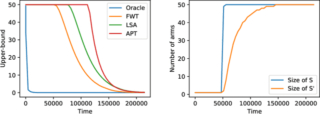 Figure 4 for Online Sign Identification: Minimization of the Number of Errors in Thresholding Bandits