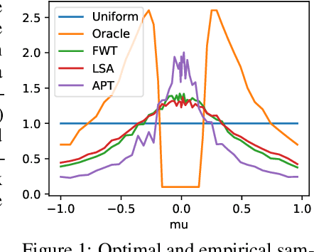 Figure 1 for Online Sign Identification: Minimization of the Number of Errors in Thresholding Bandits