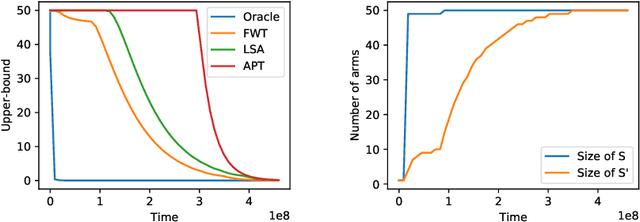 Figure 2 for Online Sign Identification: Minimization of the Number of Errors in Thresholding Bandits