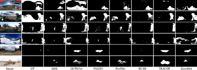 Figure 4 for View-aware Salient Object Detection for 360° Omnidirectional Image